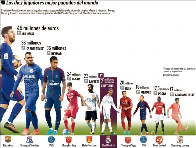 马绩效：年轻球员应以C罗为榜样，梅西是天才不需要过多训练（马绩效：年轻球员该向C罗看齐，梅西天赋超群无需过多训练）